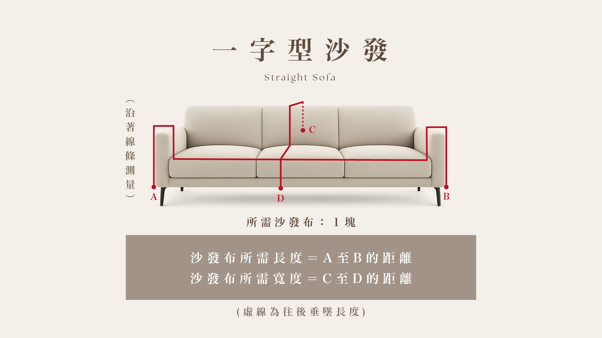 沙發布測量教學｜一字形沙發示意圖