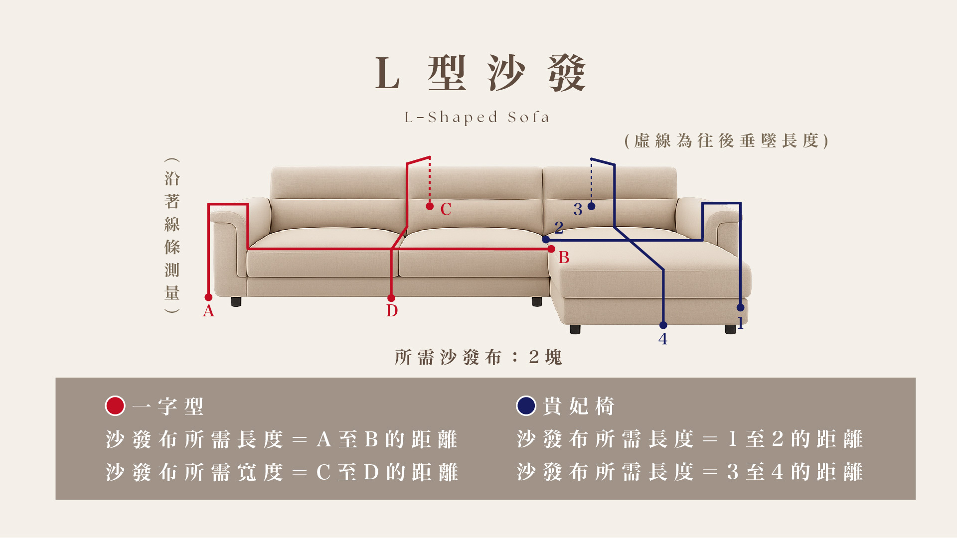 沙發布測量教學｜L型沙發示意圖