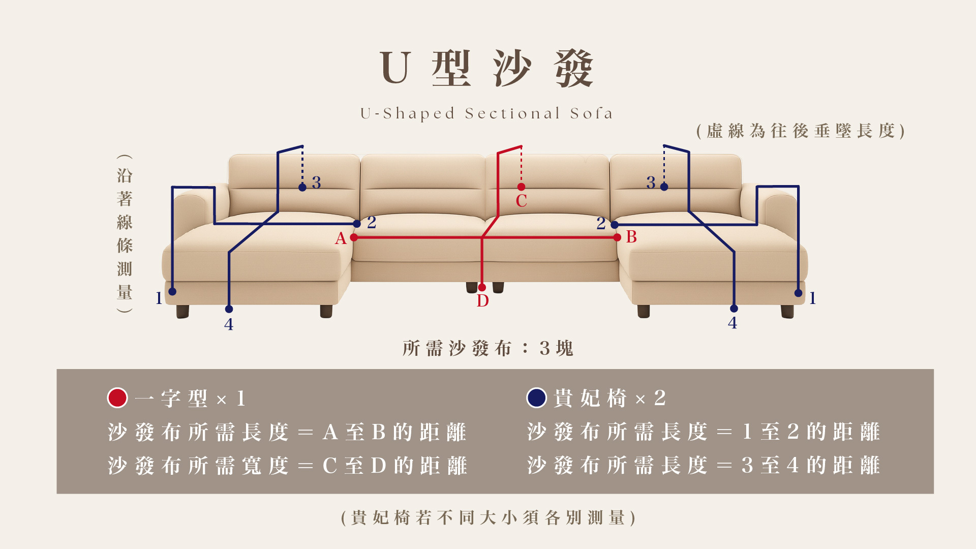 沙發布測量教學｜U型沙發示意圖