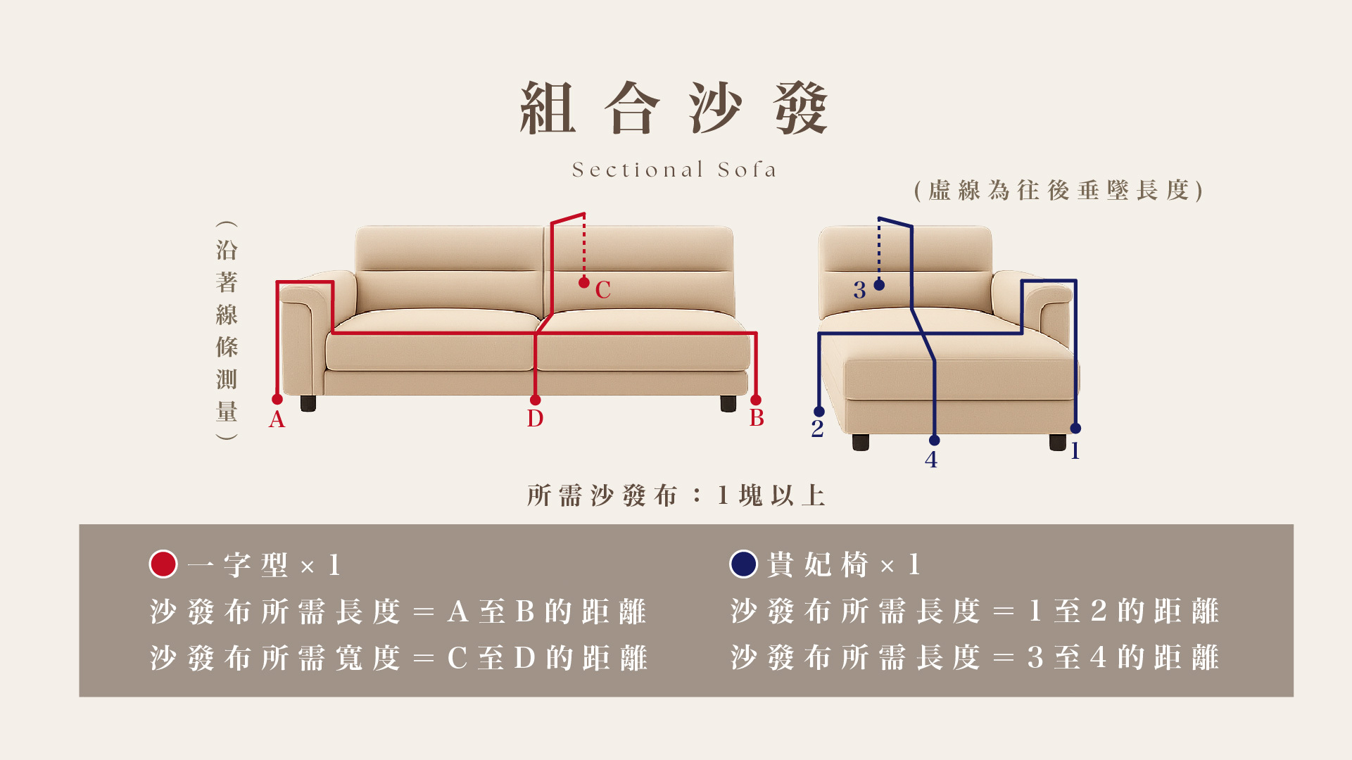 沙發布測量教學｜組合沙發示意圖