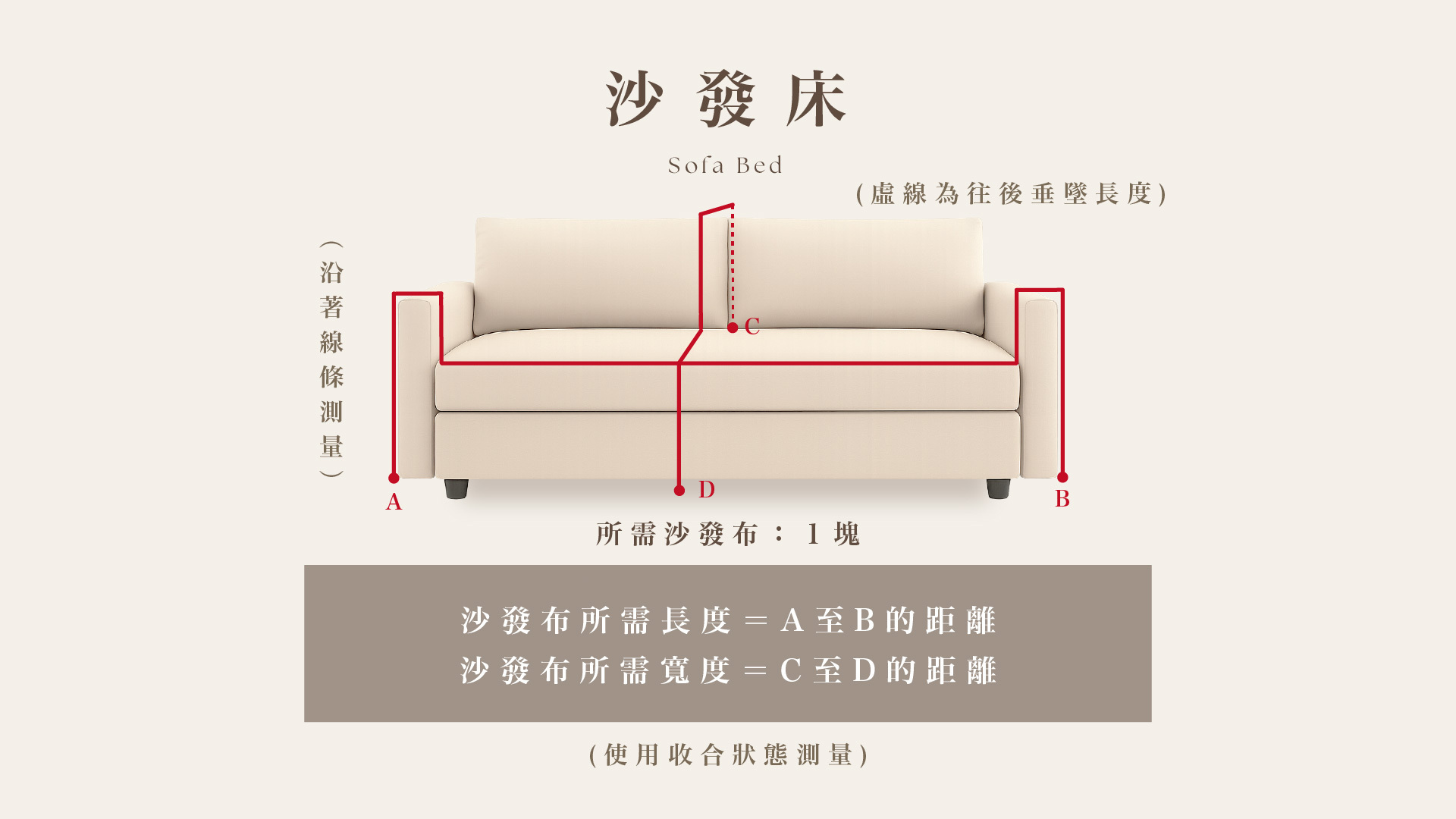 沙發布測量教學｜沙發床示意圖