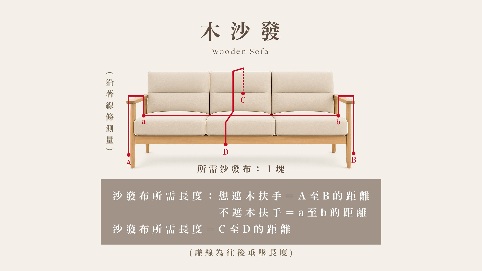 沙發布測量教學｜木沙發示意圖