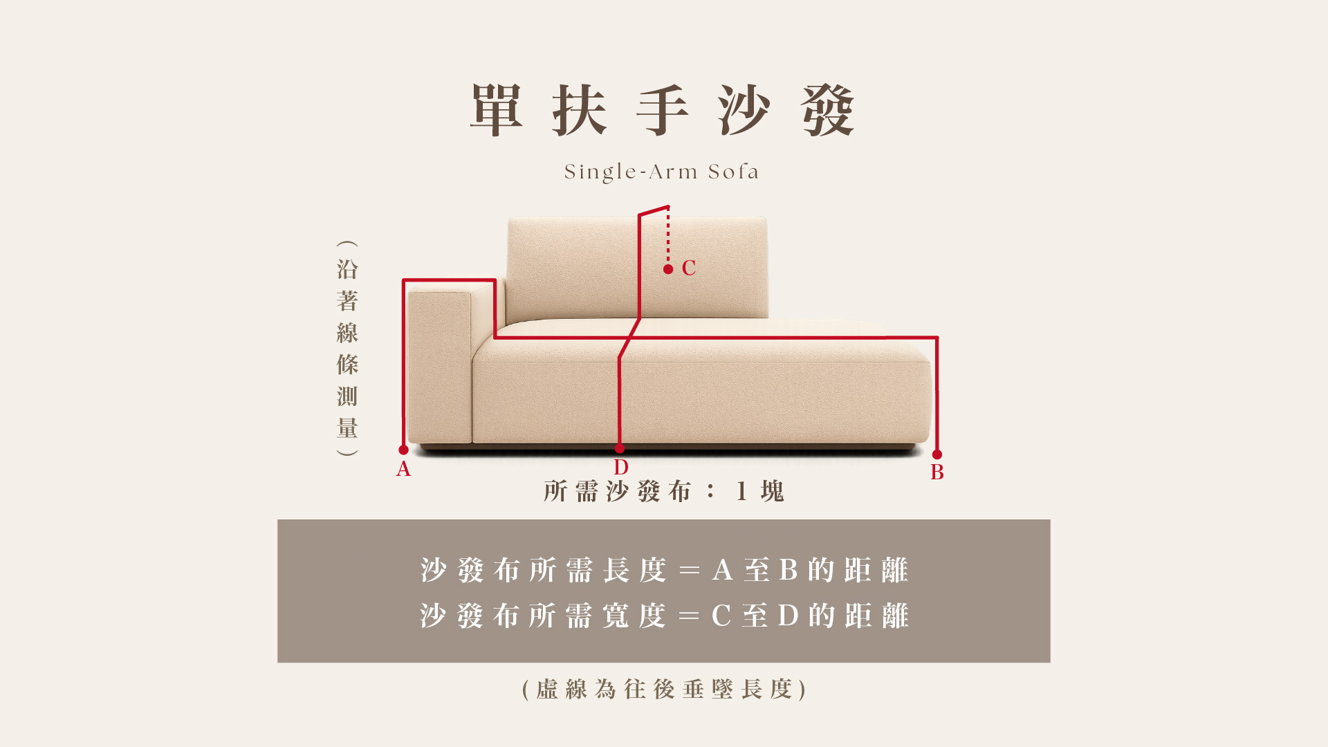 沙發布測量教學｜單扶手沙發示意圖