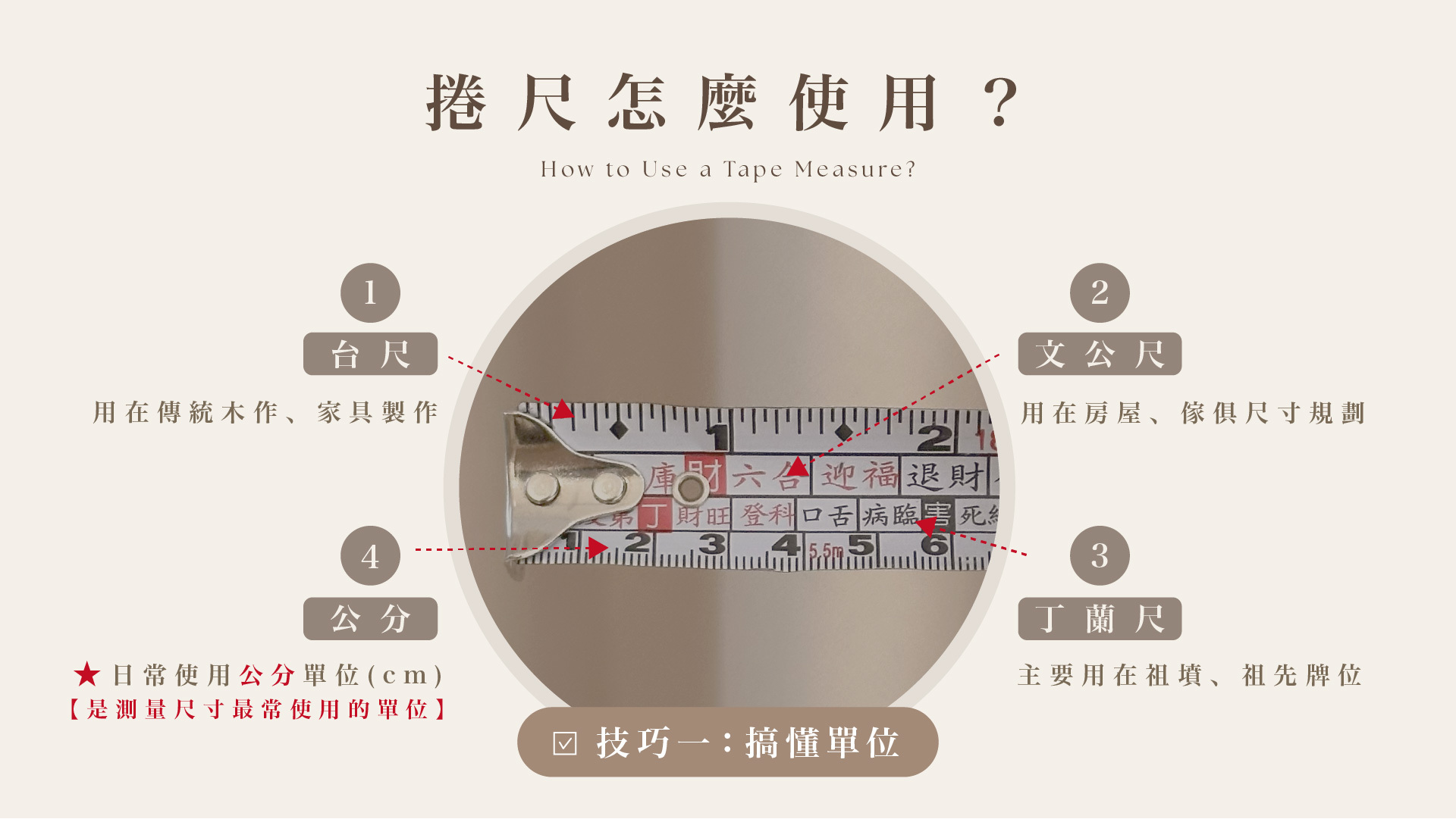 捲尺使用技巧一｜搞懂單位教學圖