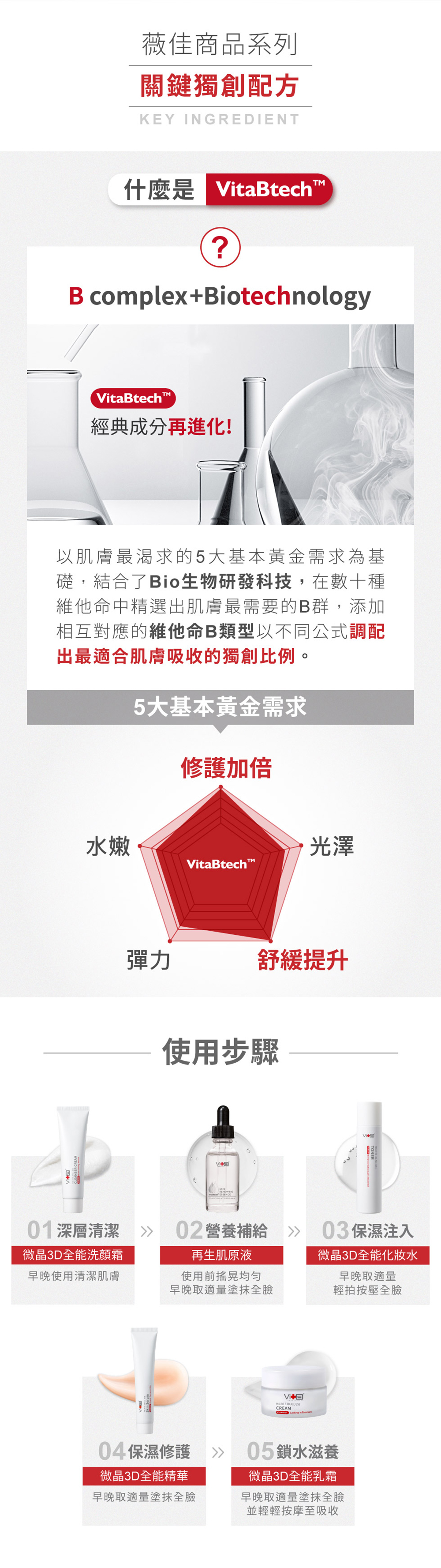 Swissvita薇佳 再生肌原液 14ml