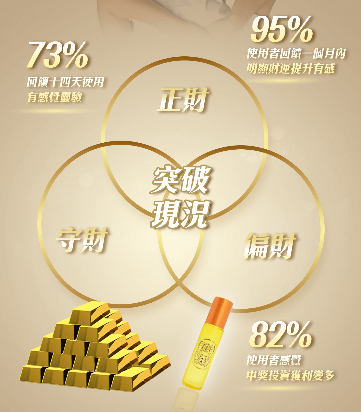 御晶殿 元寶聚財法油 | 突破現況