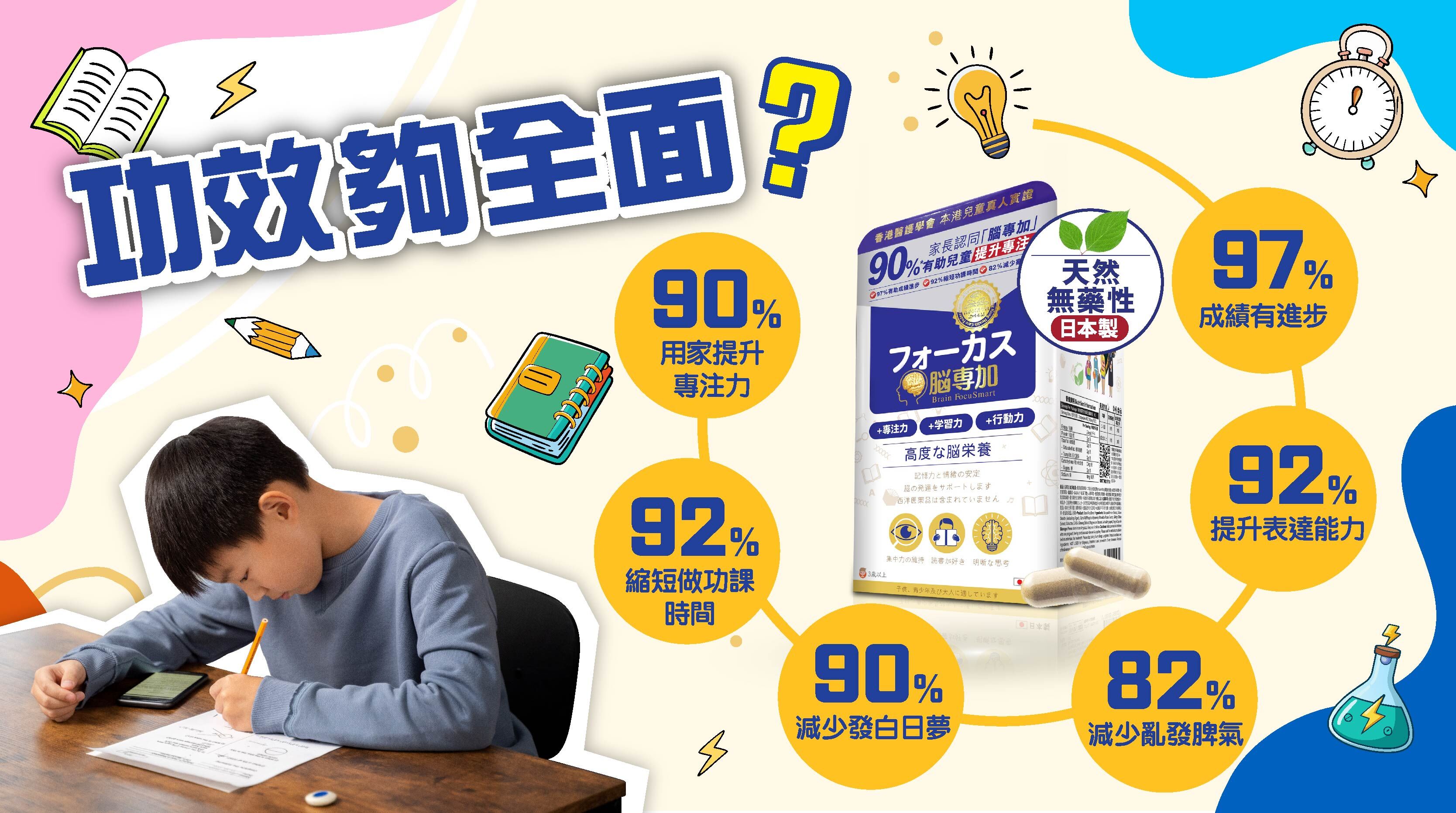 🔬專注效果全面  唔少產品只靠廣告包裝，但無實際數據支持。「腦專加  BrainFocuSmart」獲得香港醫護學會測試認證：  90%用家提升專注力  97%成績有進步  92%縮短做功課時間 - 92%提升表達能  90%減少發白日夢  82%減少亂發脾氣