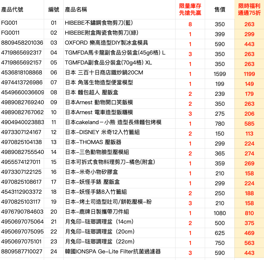 超限量商品專區—廚具