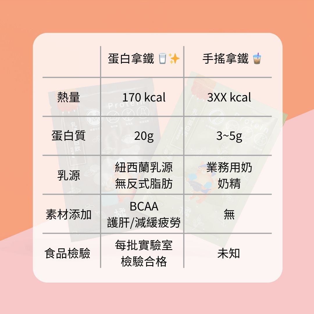 雙享大禮包｜輕盈蛋白拿鐵