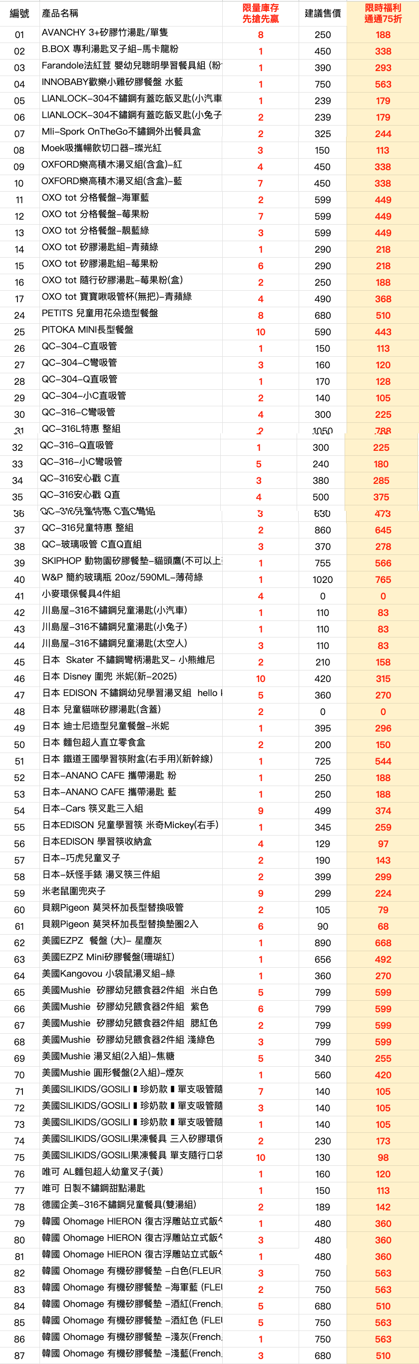 超限量商品專區—餐具配件