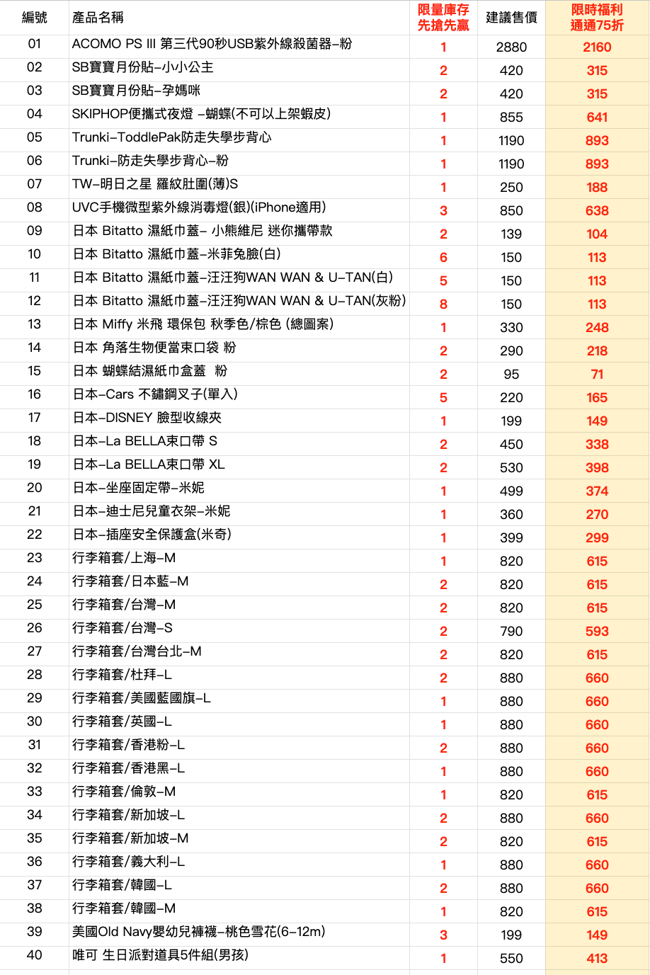超限量商品專區—3C、雜貨