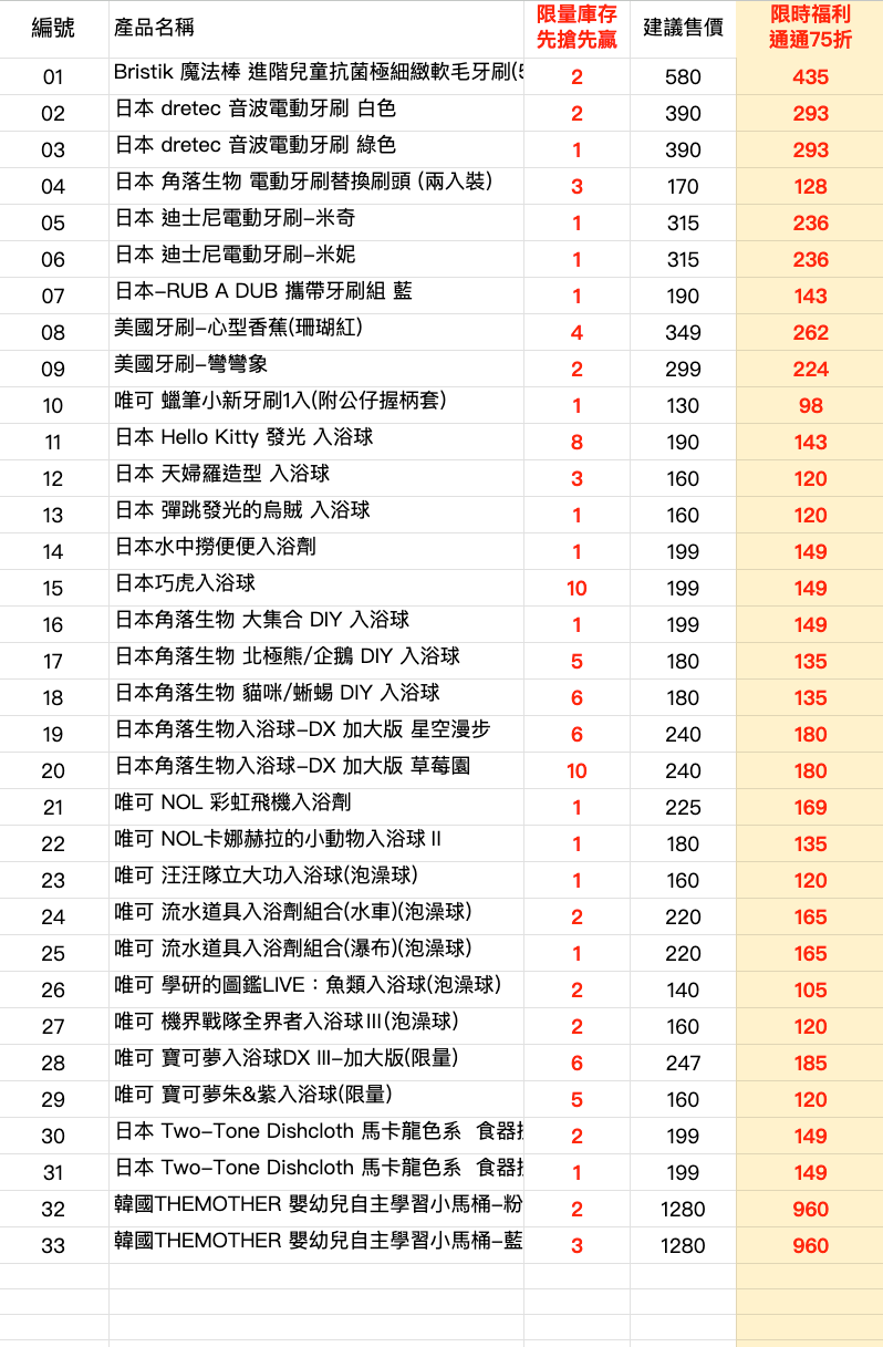 超限量商品專區—口腔、浴室清潔