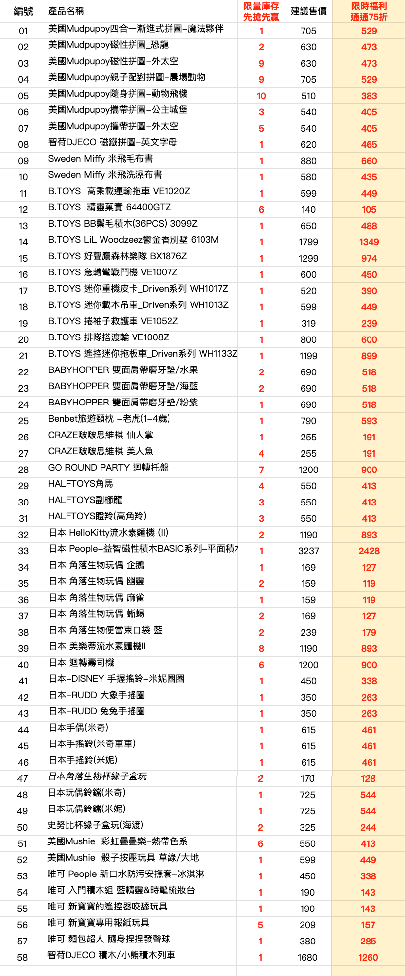 超限量商品專區—玩具1系列