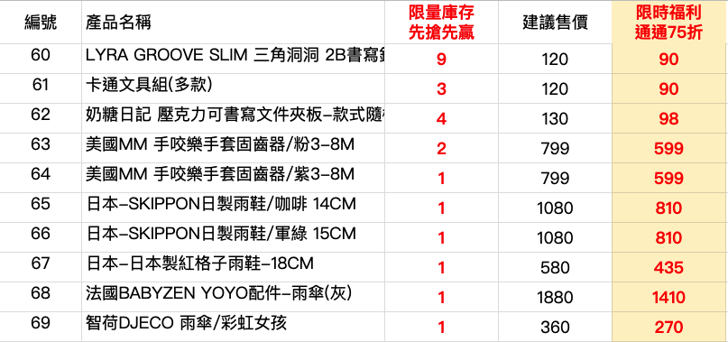 超限量商品專區—玩具2系列