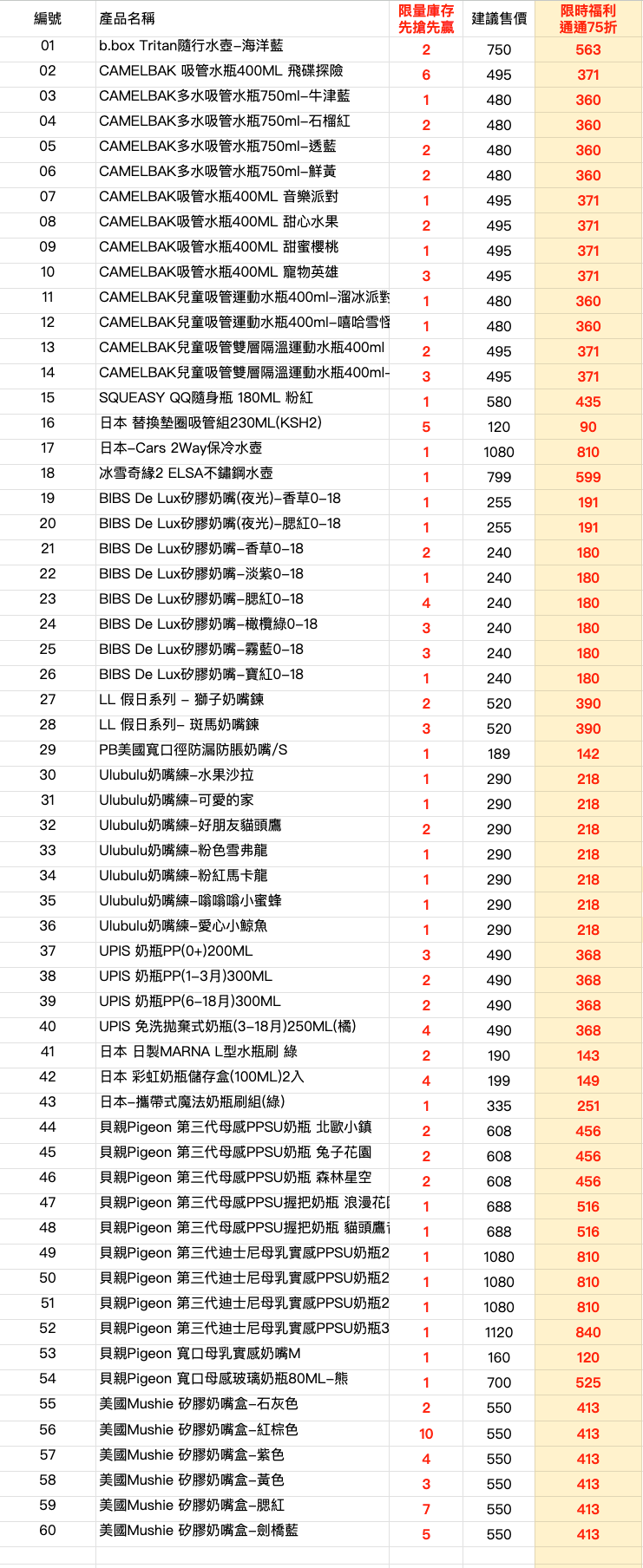 超限量商品專區—奶嘴＆奶瓶系列