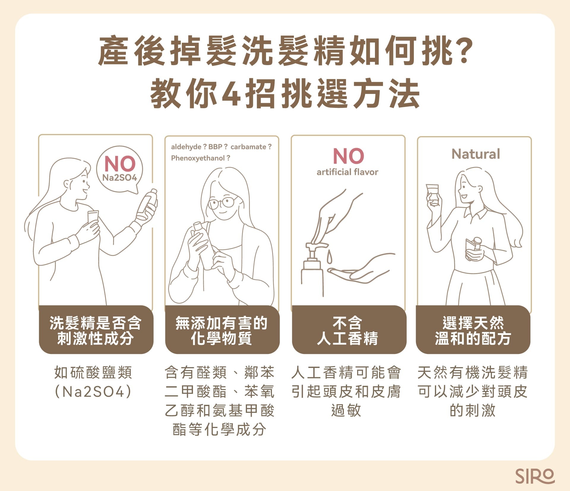 教你 4 招挑選產後掉髮洗髮精：洗髮精是否含刺激性成分、無添加有害的化學物質、不含人工香精、選擇天然溫和的配方