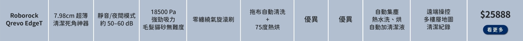 Roborock Qrevo EdgeT 寵物家庭 掃地機器人,Roborock Qrevo EdgeT 狗毛 清潔 掃地機器人,Roborock Qrevo EdgeT 貓毛 防纏繞 掃拖機,Roborock Qrevo EdgeT 強吸力 掃地機器人,Roborock Qrevo EdgeT 自動清洗 拖布 機器人,Roborock Qrevo EdgeT 多樓層地圖 掃地機