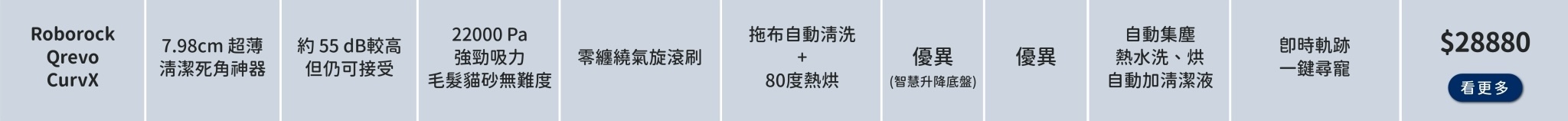 Roborock Qrevo CurvX 寵物專用 掃地機器人,Roborock Qrevo CurvX 狗毛 貓毛 掃拖機,Roborock Qrevo CurvX 防纏毛 吸塵機器人,Roborock Qrevo CurvX 強吸力 22000Pa 掃地機器人,Roborock Qrevo CurvX 熱水洗拖布 自動集塵 機器人,Roborock Qrevo CurvX 智慧升降 底盤 機器人