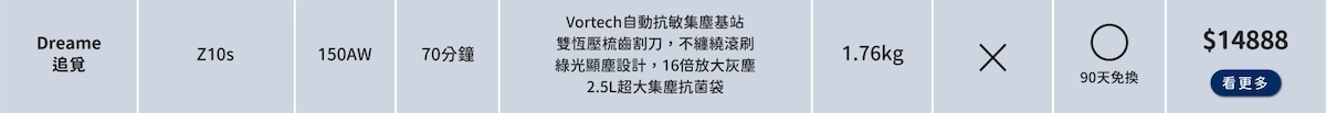 Dreame Z10s 無線吸塵器,追覓 Z10s 寵物家庭 吸塵器,Dreame 零纏毛 吸塵器,Dreame 狗毛 吸塵器 推薦,Dreame 吸塵器 寵物家庭,Dreame 無線吸塵器, Dreame 輕量化 無線吸塵器, Dreame 寵物家庭推薦吸塵器,追覓 自動集塵 好用嗎