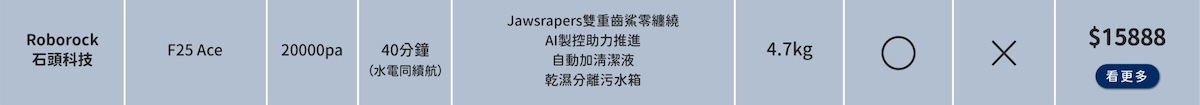 Roborock F25 Ace 無線洗地吸塵器, Roborock 寵物家庭 吸塵器, Roborock 毛髮 心得,Roborock  吸塵器 ptt,Roborock 吸塵器 推薦,Roborock 洗地吸塵器 寵物,Roborock F25 Ace 優惠