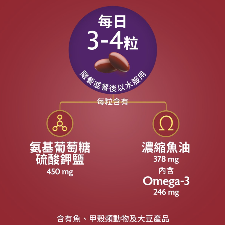 七海健絡 2合1強新膠囊 90粒 (葡萄糖胺+Omega 3)