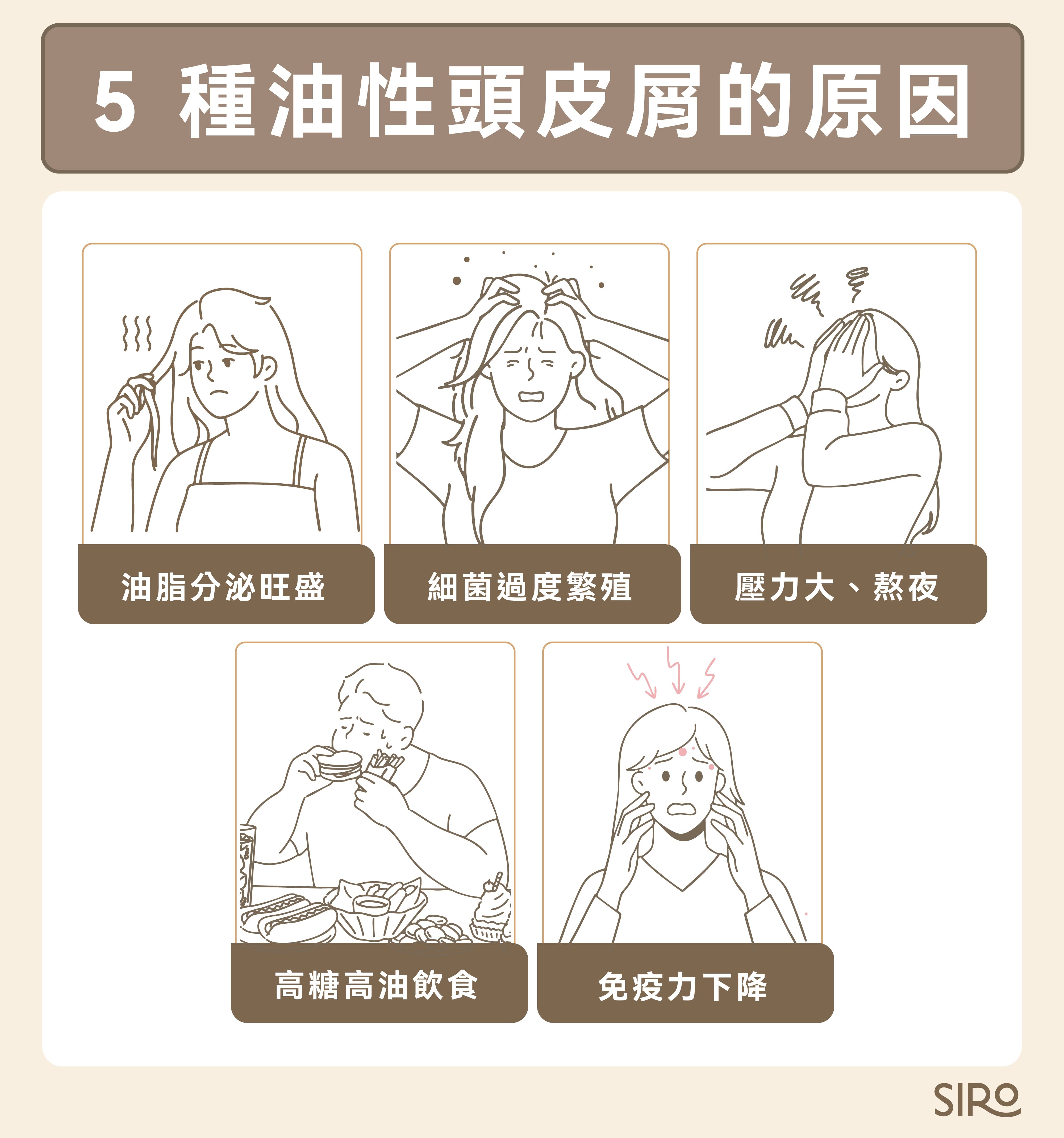 5 個油性頭皮屑成因：油脂分泌旺盛、菌相失衡發炎、壓力熬夜影響、高糖高油飲食、免疫力下降