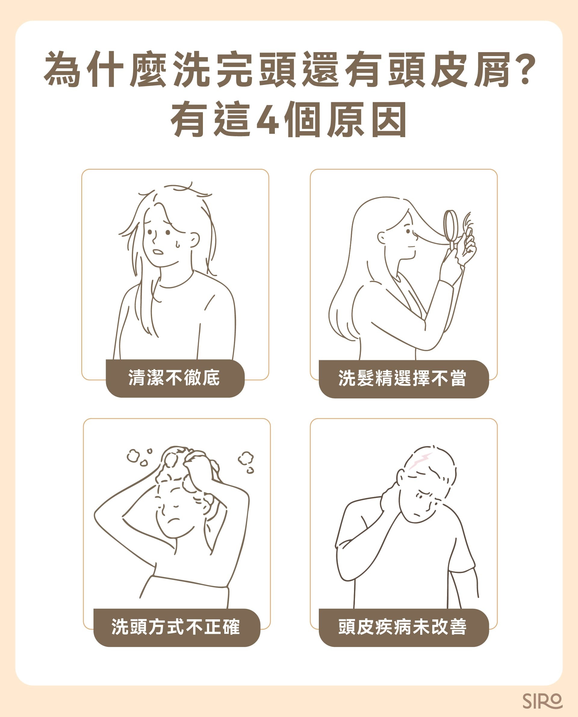為什麼洗完頭還有頭皮屑？還有這 4 個原因！ （一）清潔不徹底 （二）洗髮精選擇不當 （三）洗頭方式不正確 （四）頭皮疾病未改善