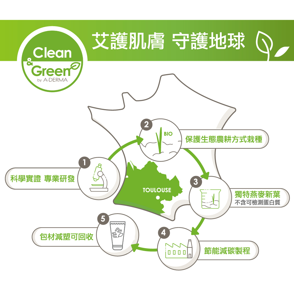 艾芙美燕麥新葉益護佳潤膚噴霧(小)