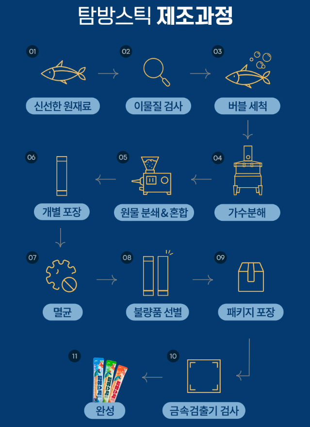 韓國 Tambang 油甘魚貓狗肉泥