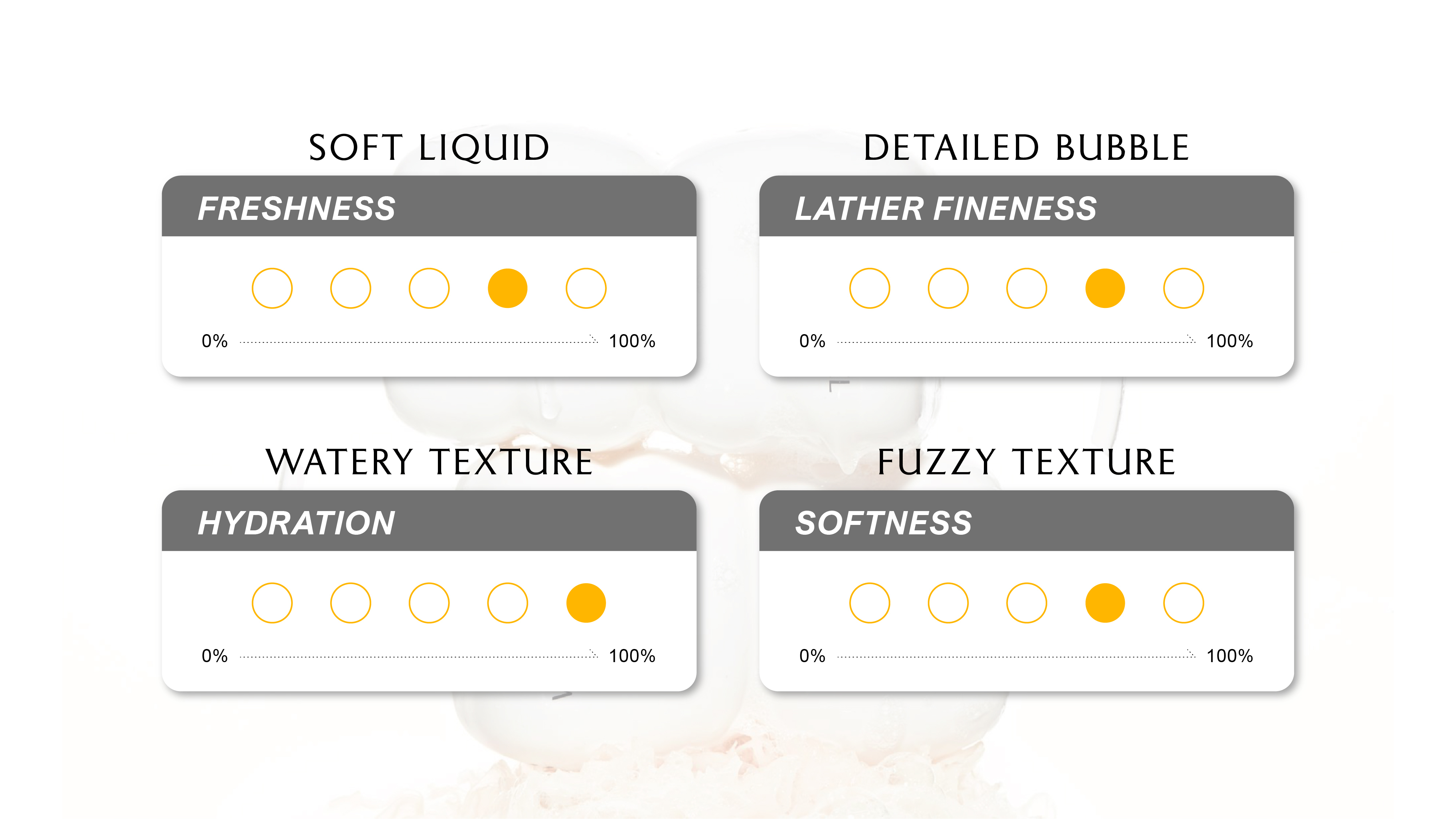 WHEN I WASH UP HAND WASH