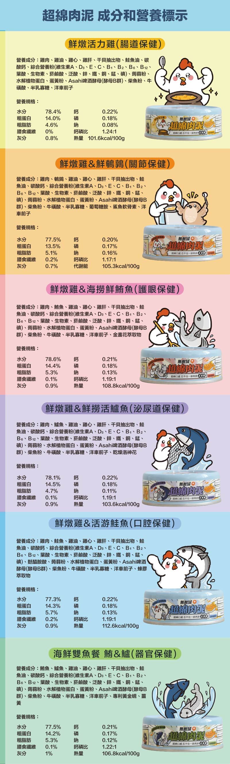 ParkCat 貓樂園｜無敵罐/無敵藍罐 貓咪肉泥主食罐 80g