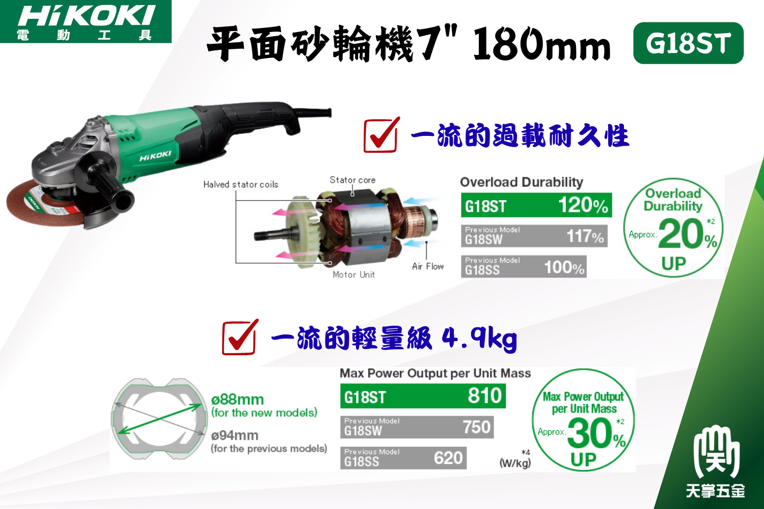 HiKOKI 平面砂輪機  7" 180mm  G18ST
