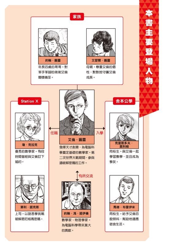 漫畫版名人傳　奠定AI基礎的天才數學家─艾倫‧圖靈