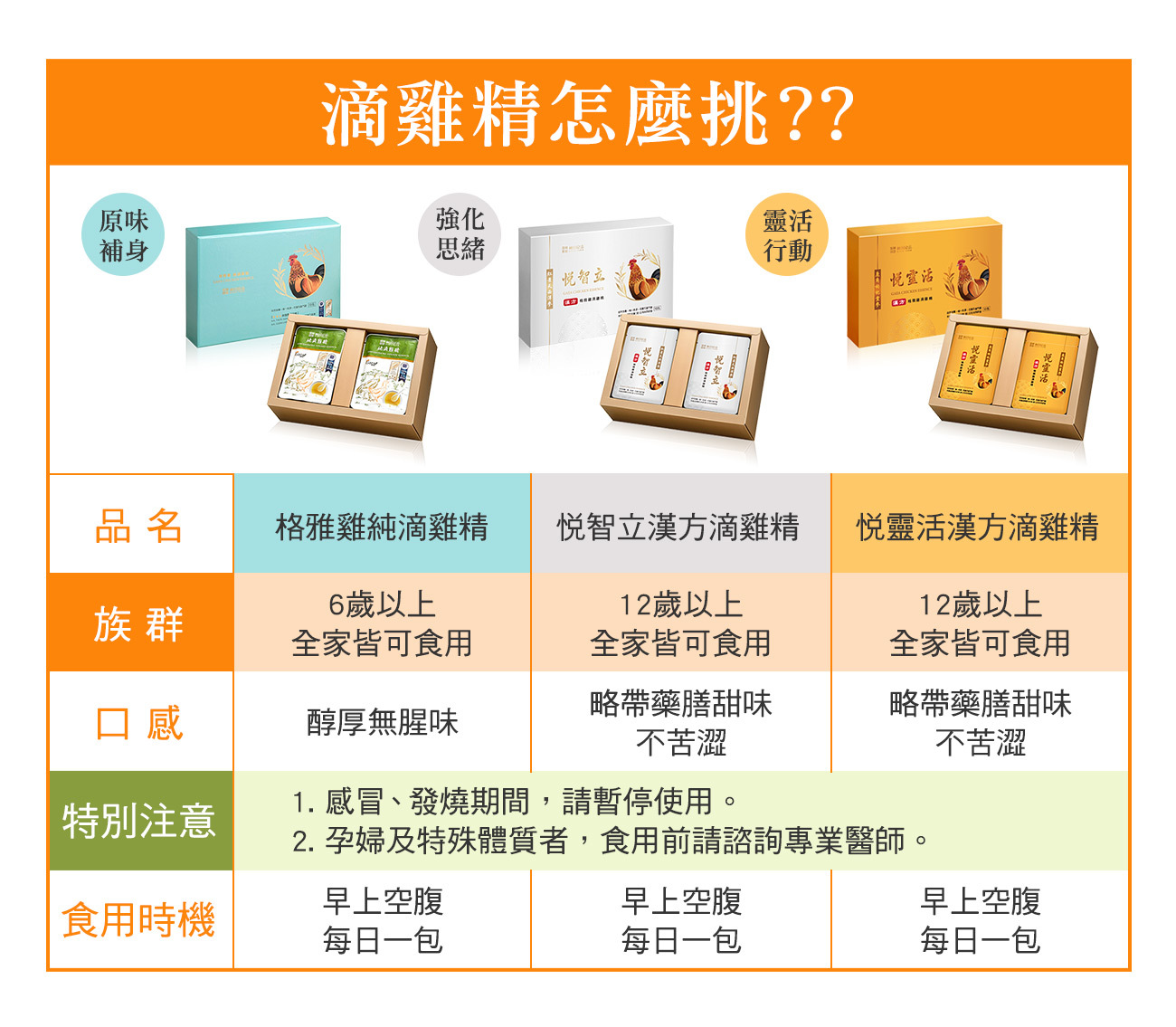 【五月寵愛限定】滋補升級66組-綜合 (滴雞精三款X各20包★贈 漢方滴雞精6包散裝)