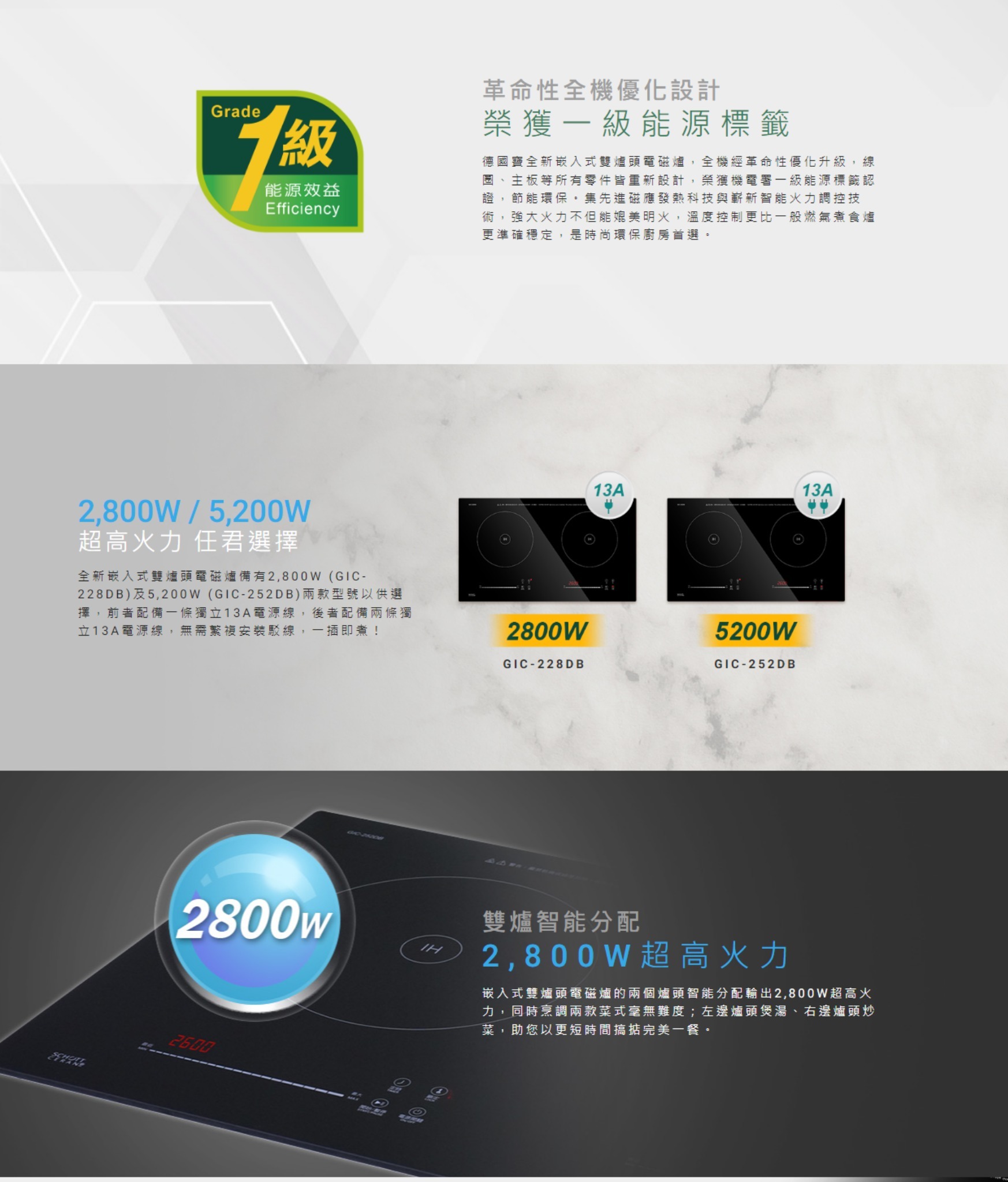 德國寶 German Pool  GIC-128DB‧座檯‧嵌入式‧雙頭電磁爐‧2800W‧香港行貨,原廠1年保養‧