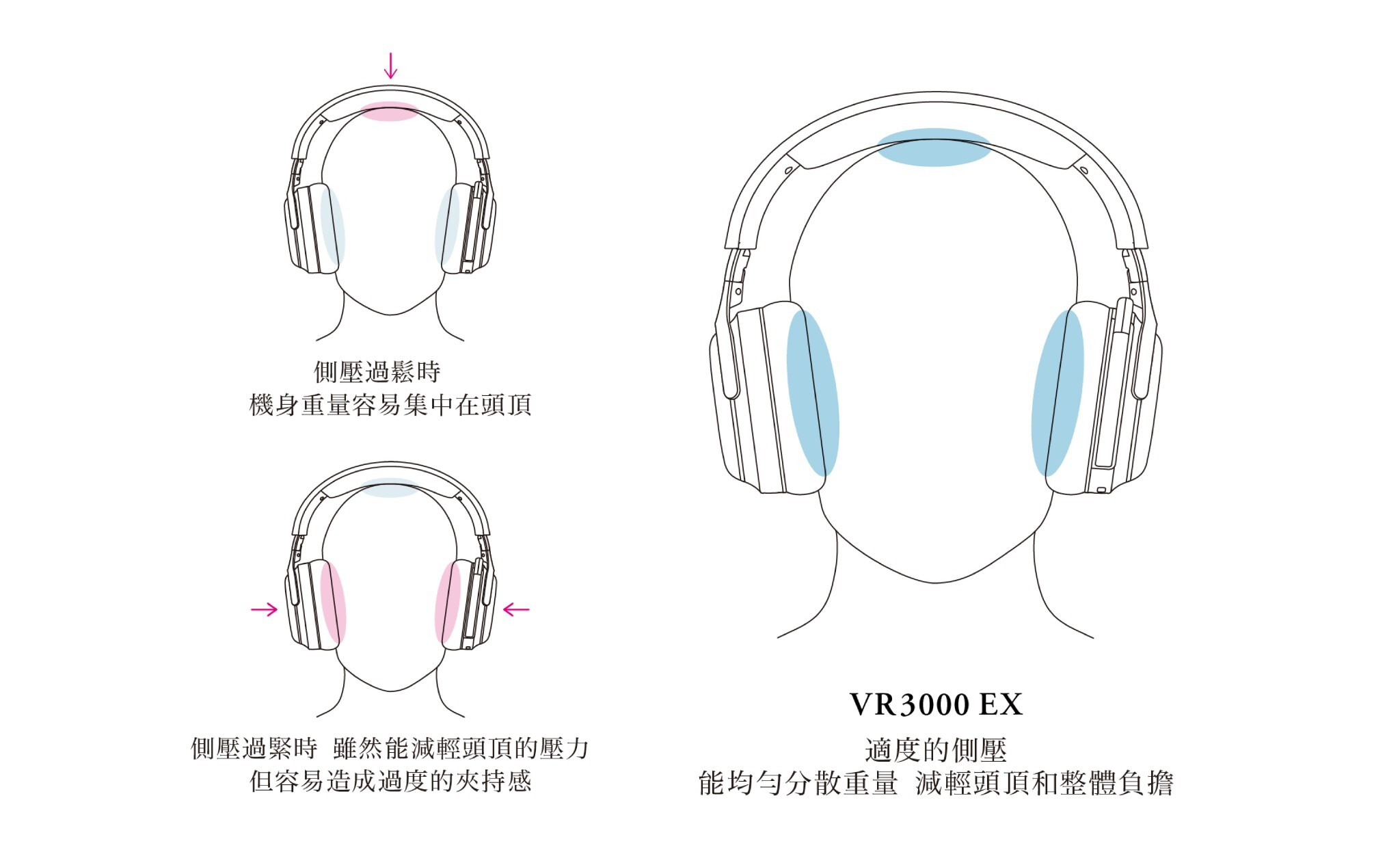 Final Audio VR3000 EX for Gaming 頭戴式電競耳機