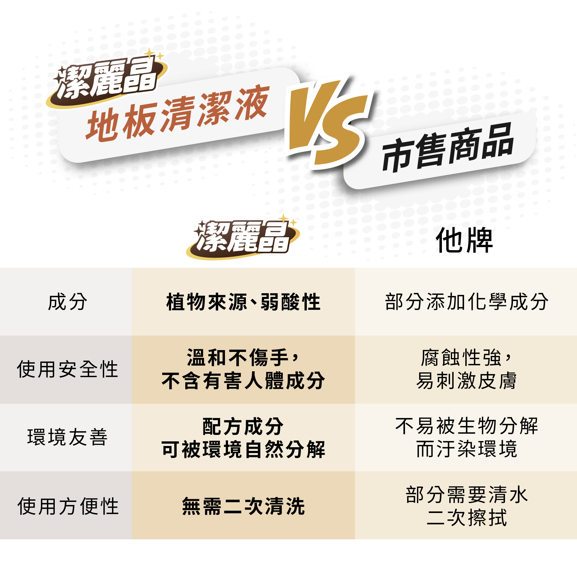 floor05_環境優勢