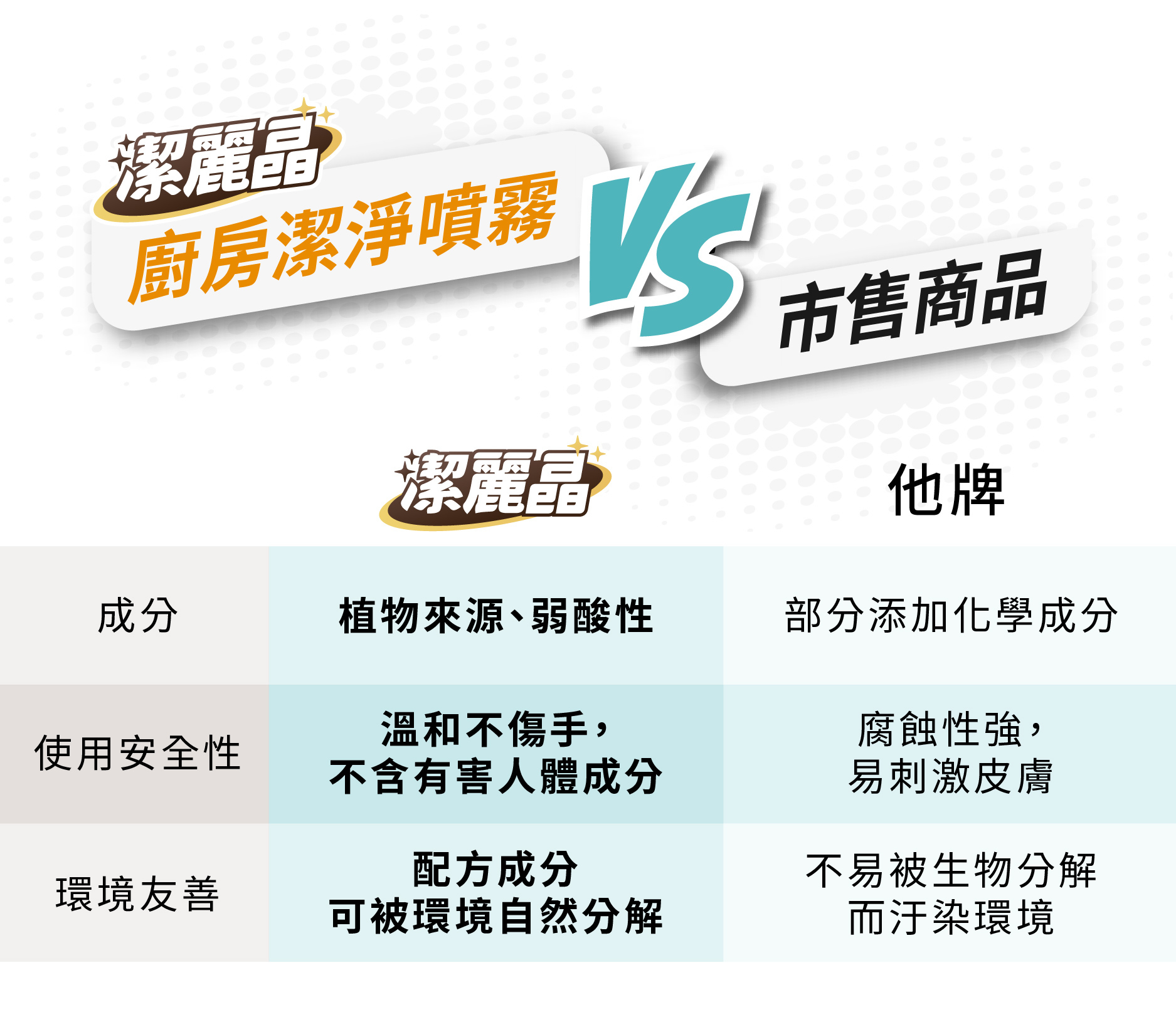 kitchen05_產品優勢