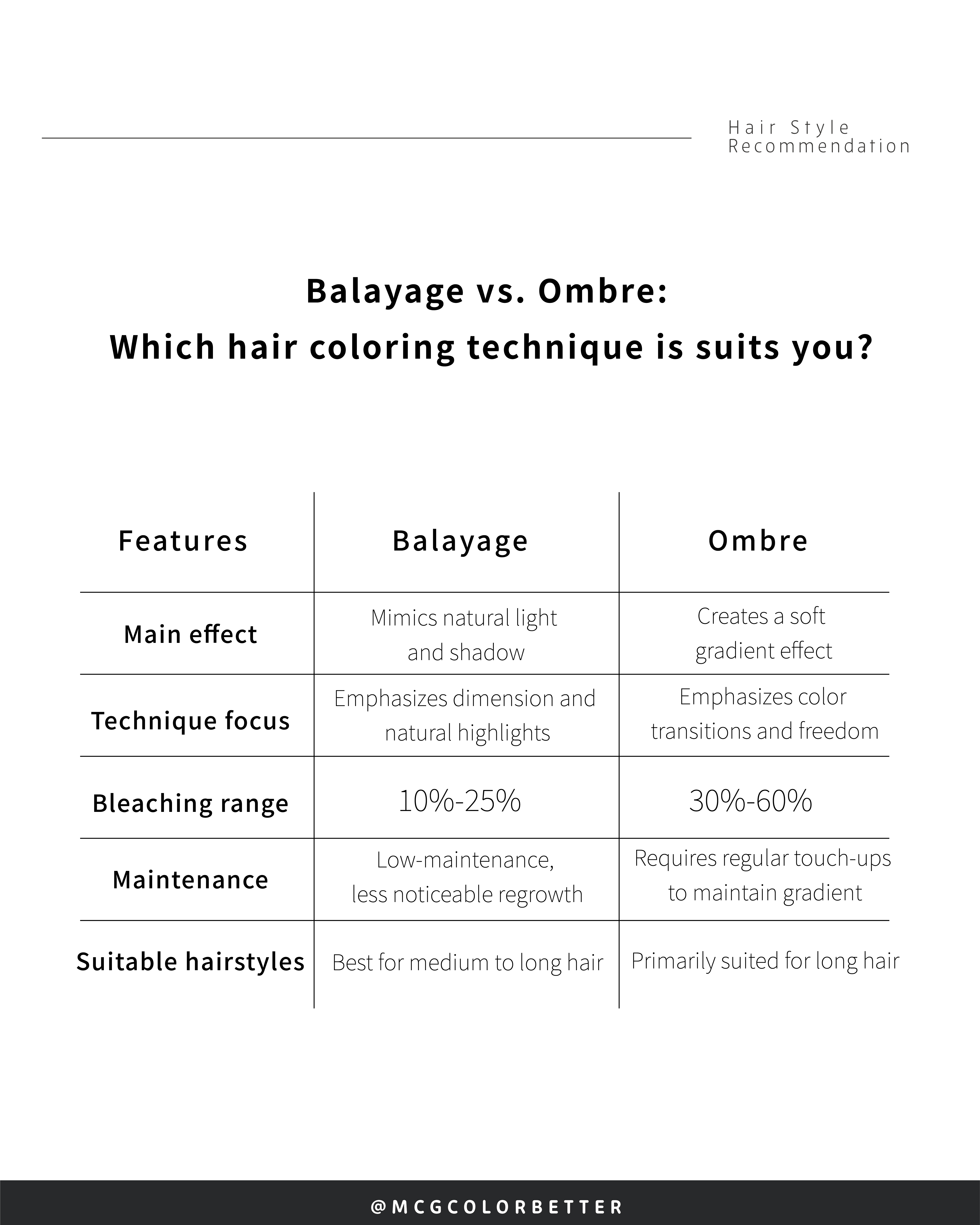 Balayage vs. Ombre: Which hair coloring technique is right for you?