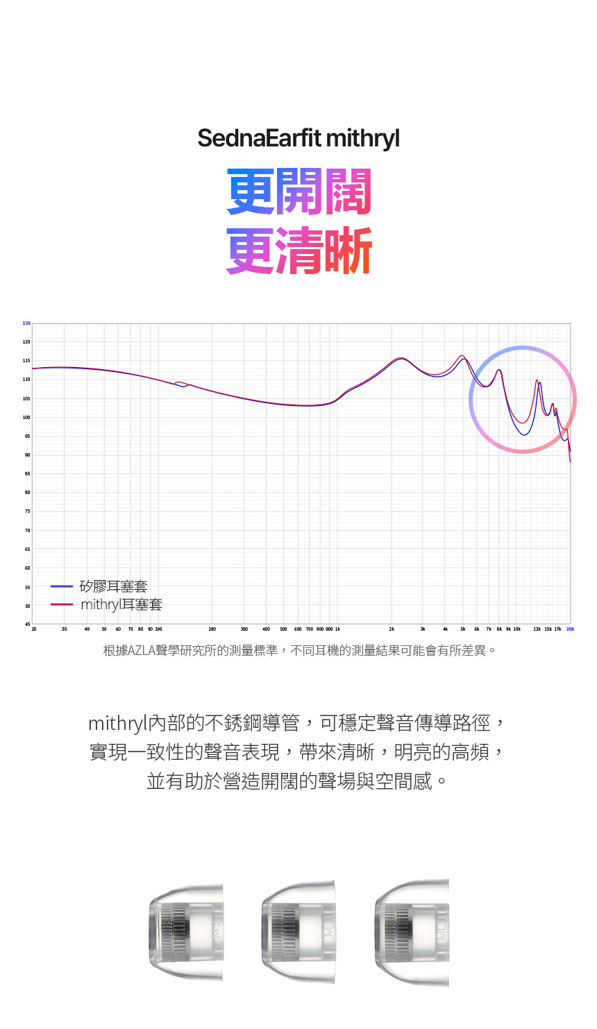 有助於營造開闊的聲場與空間感