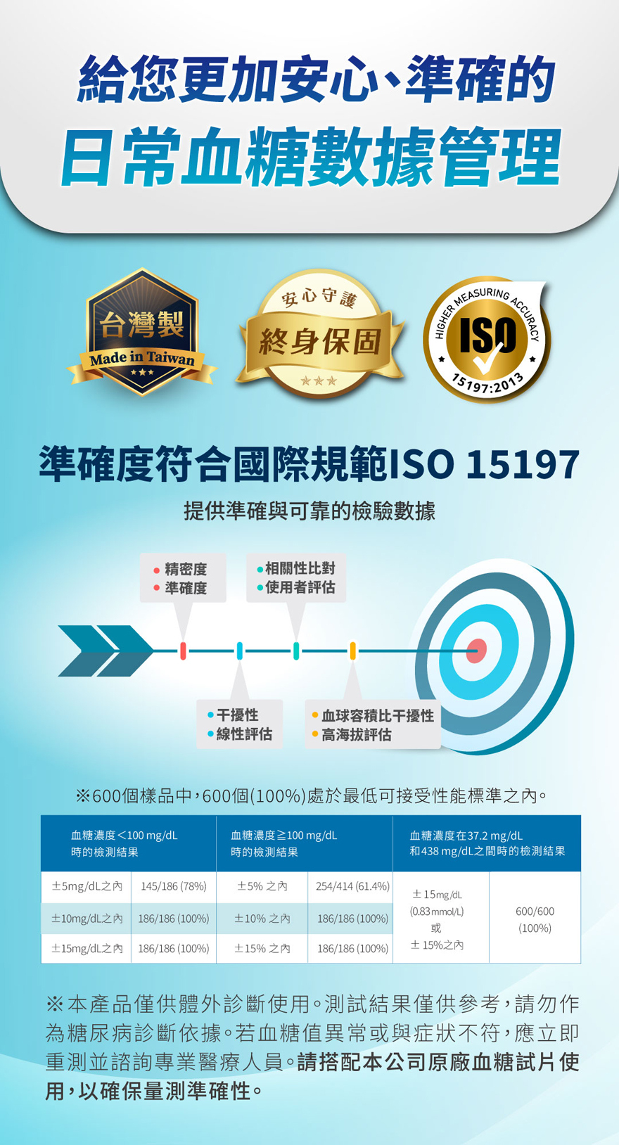 優品智慧血糖機 智慧管理血糖數據