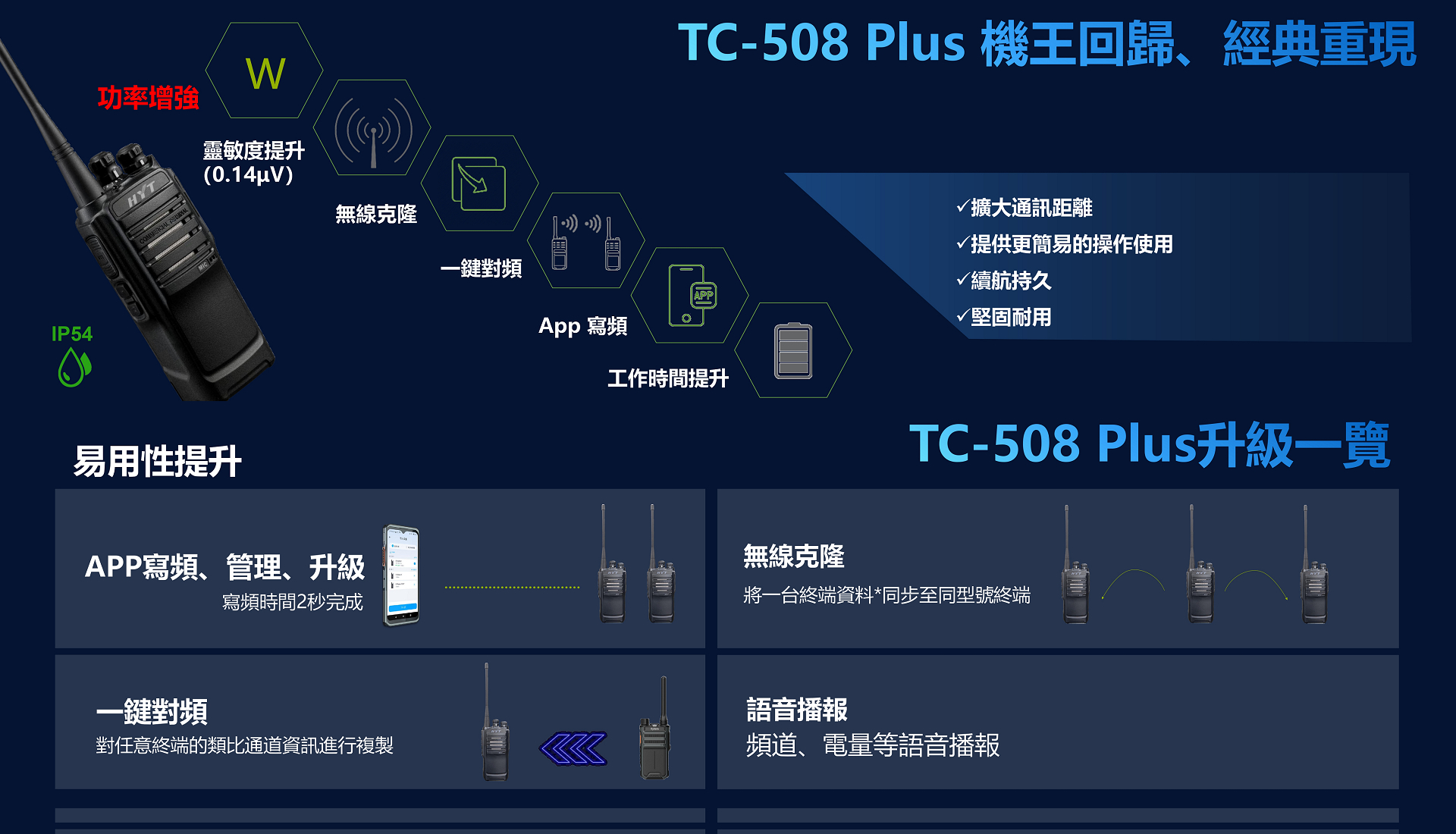 HYT TC-508 PLUS