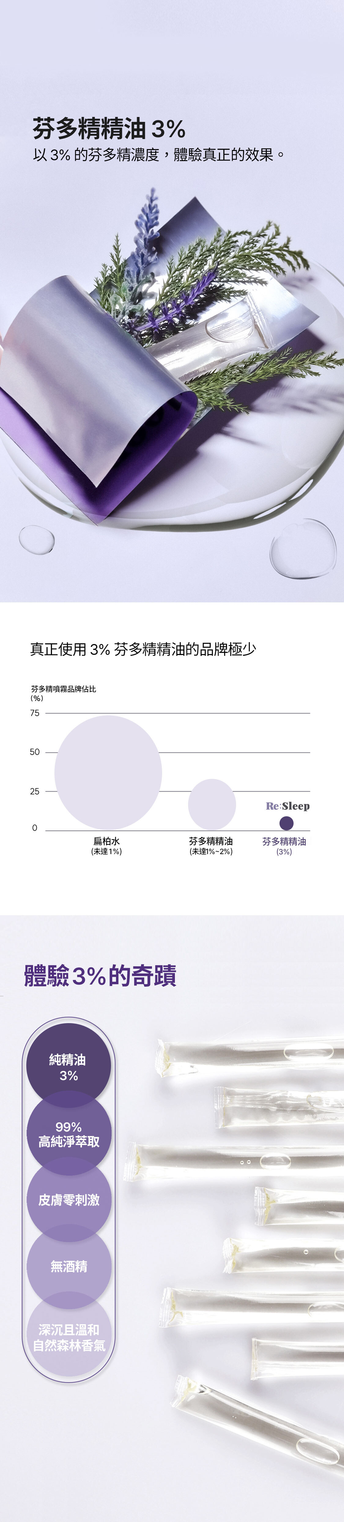 芬多精安眠噴霧300ml_03