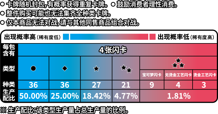 寶可夢卡牌遊戲:朱&紫-CBB3C 寶石包 VOL.3 擴充包(簡中版)(原盒)