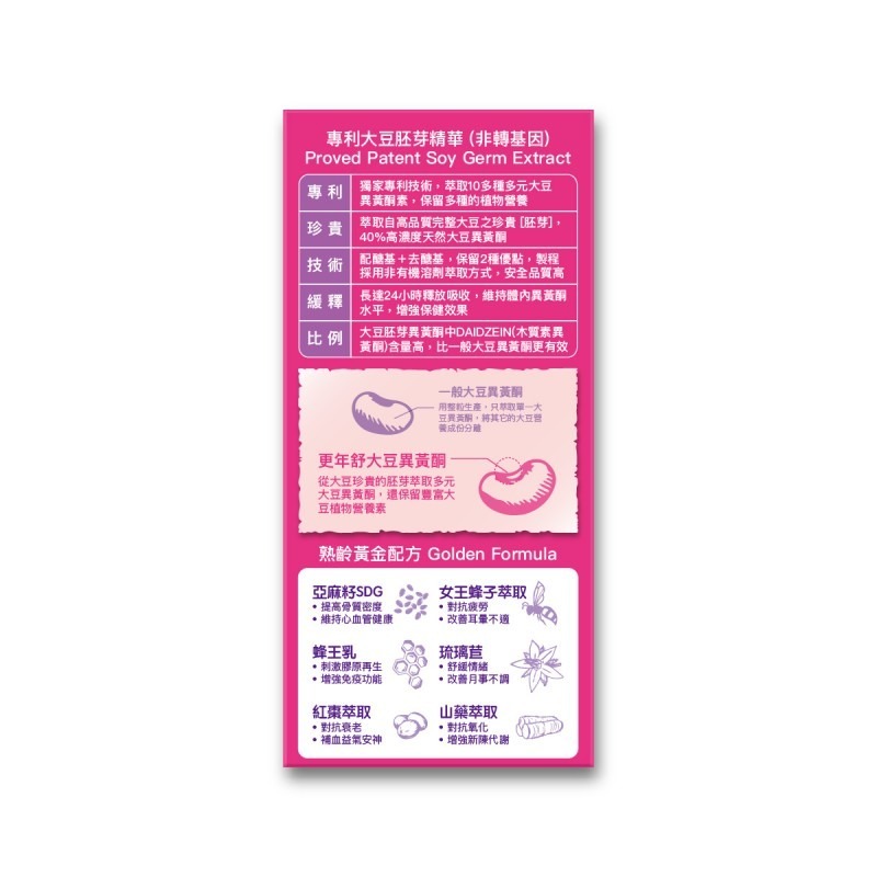 【3盒$888】更年舒 - 無西藥、絕不會造成倚賴