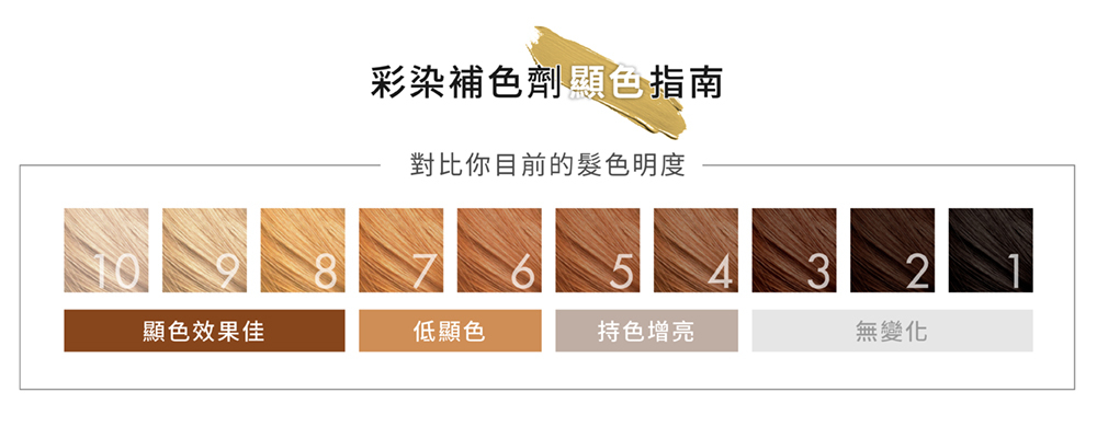 彩色補染劑顯色指南,補色洗,補色劑,絲滑奶茶