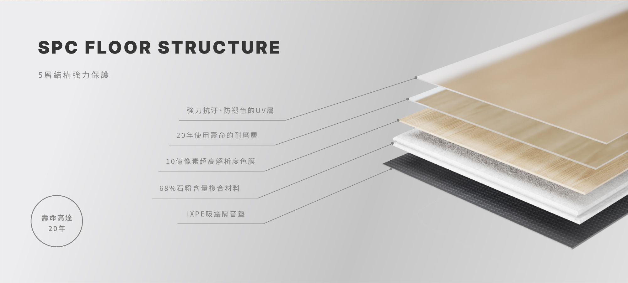 5層結構強力保護