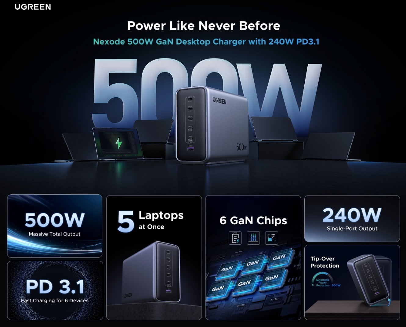 Ugreen Nexode Pro 500W 6-Port GaN Fast Charger Set – UK - UG-X759-55551B