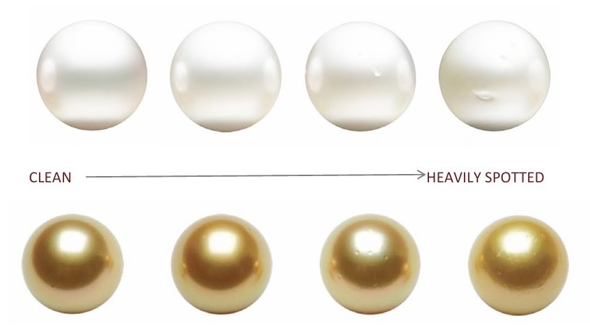 Surface appearance classifications of pearls.
