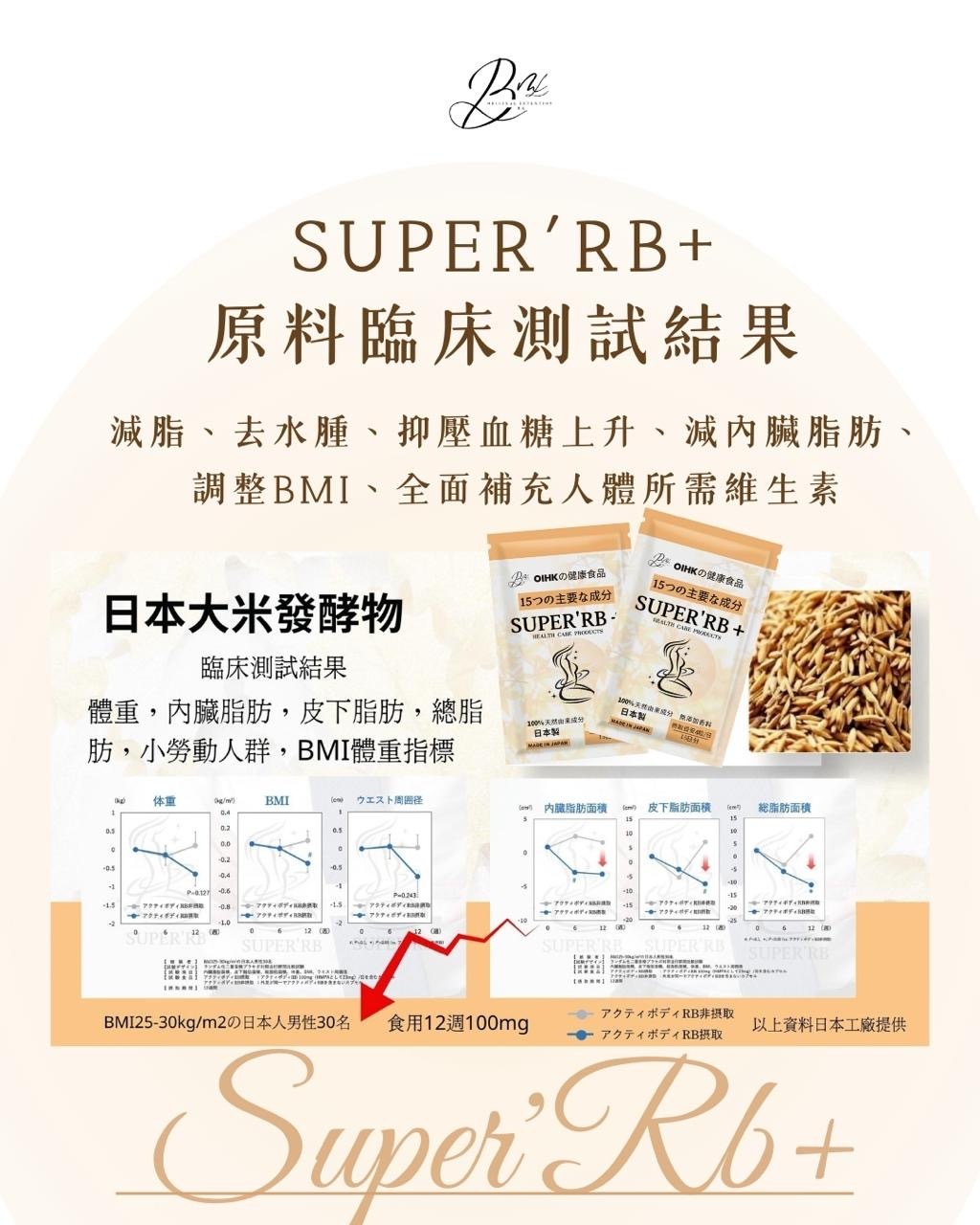 日本🇯🇵SUPER’RB + plus 升級版 瘦身丸 1包60粒 【香港代理】減肥｜排毒｜消脂｜瘦身｜修身｜纖體🔹